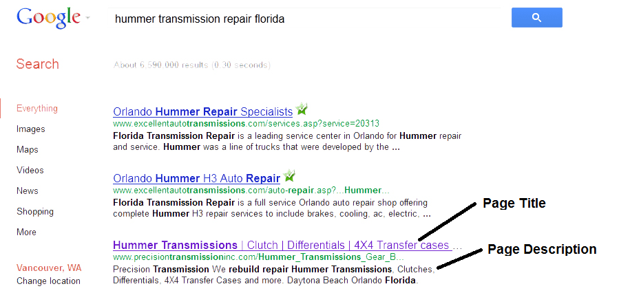 Transmission shop website ranking