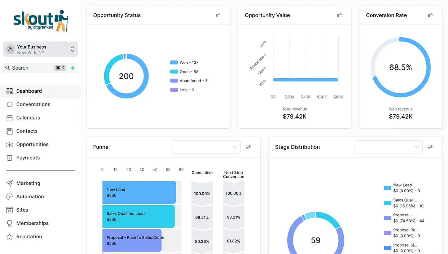 Skout marketing automation dashboard