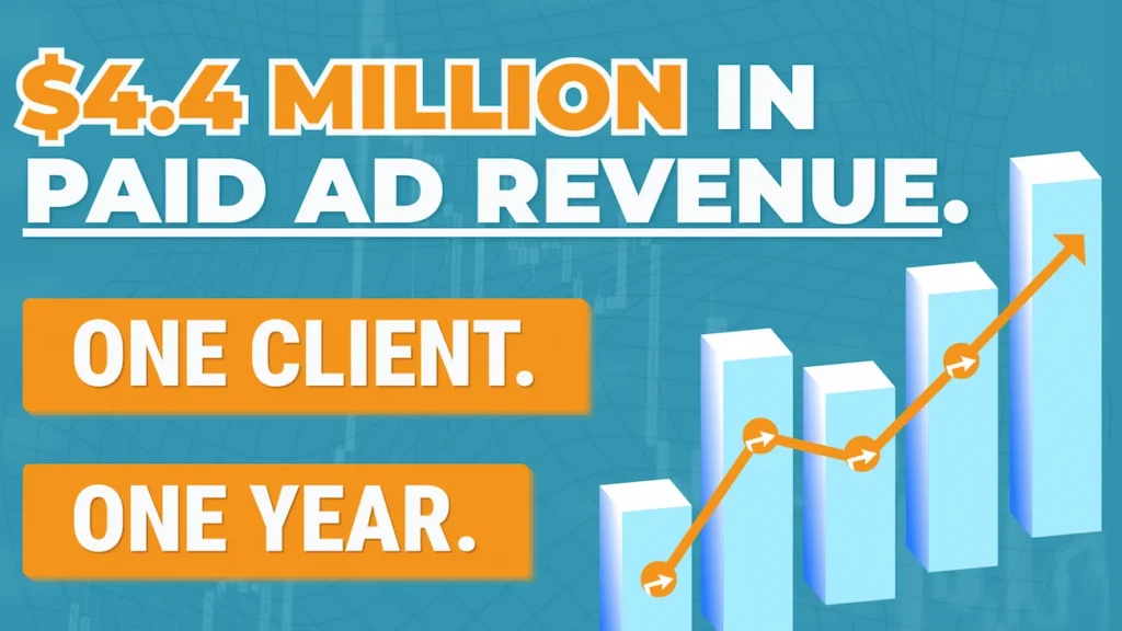 City Ranked helped one client achieve $4.4 Million in Paid Ad Revenue in one year