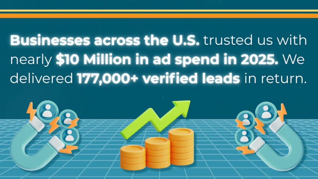 Businesses across the U.S. trust City Ranked with nearly $10 million in ad spend in 2025